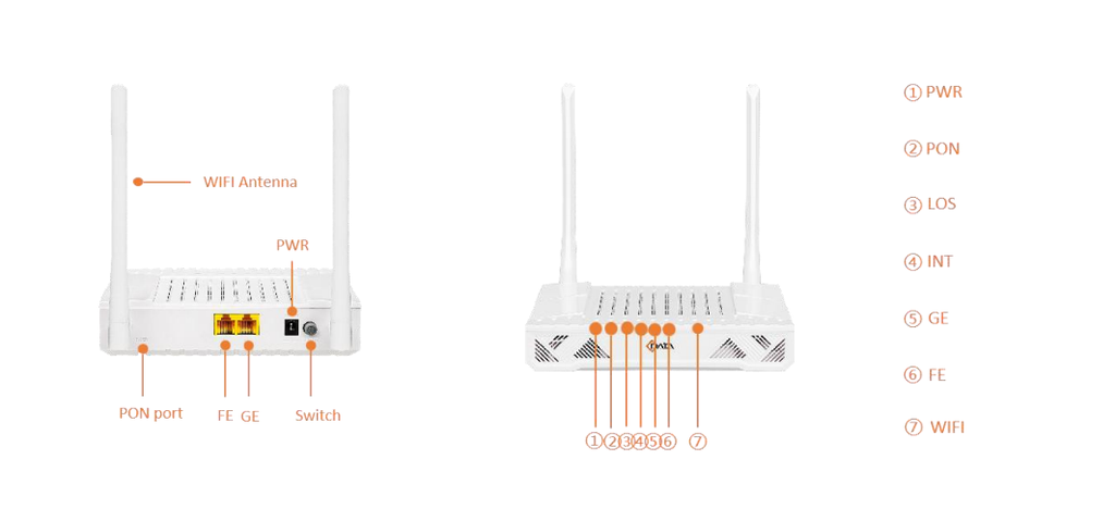 FD512XW-R550 ONU CDATA GIGABIT DUAL G/EPON, 