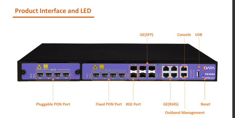 CDATA FD1604E-C1 GPON Modular OLT - 4 Ports