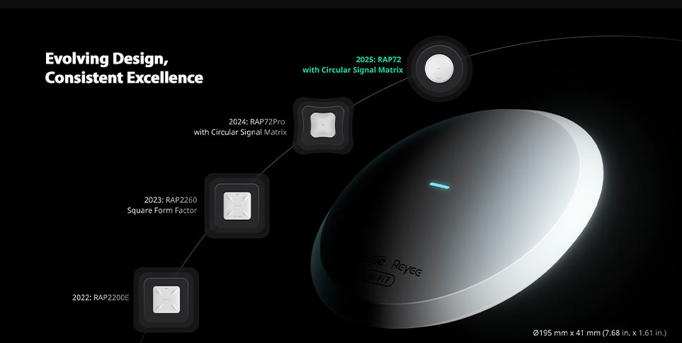 Wi-Fi 7 Access Point RG-RAP72-Wall 
